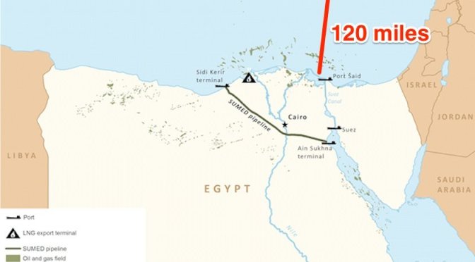 La découverte de gaz naturel géante au large des côtes d’Egypte favorisant l’économie égyptienne a provoqué une vente massive des stocks israeliens