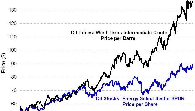 IEA: Record oil stockpiles an ‘unprecedented buffer’