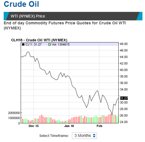 crude oil prices 18 february 2016